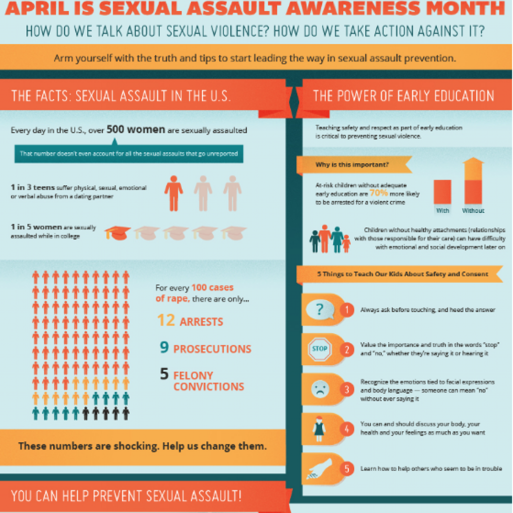 Sexual Assault Awareness - CASAT OnDemand