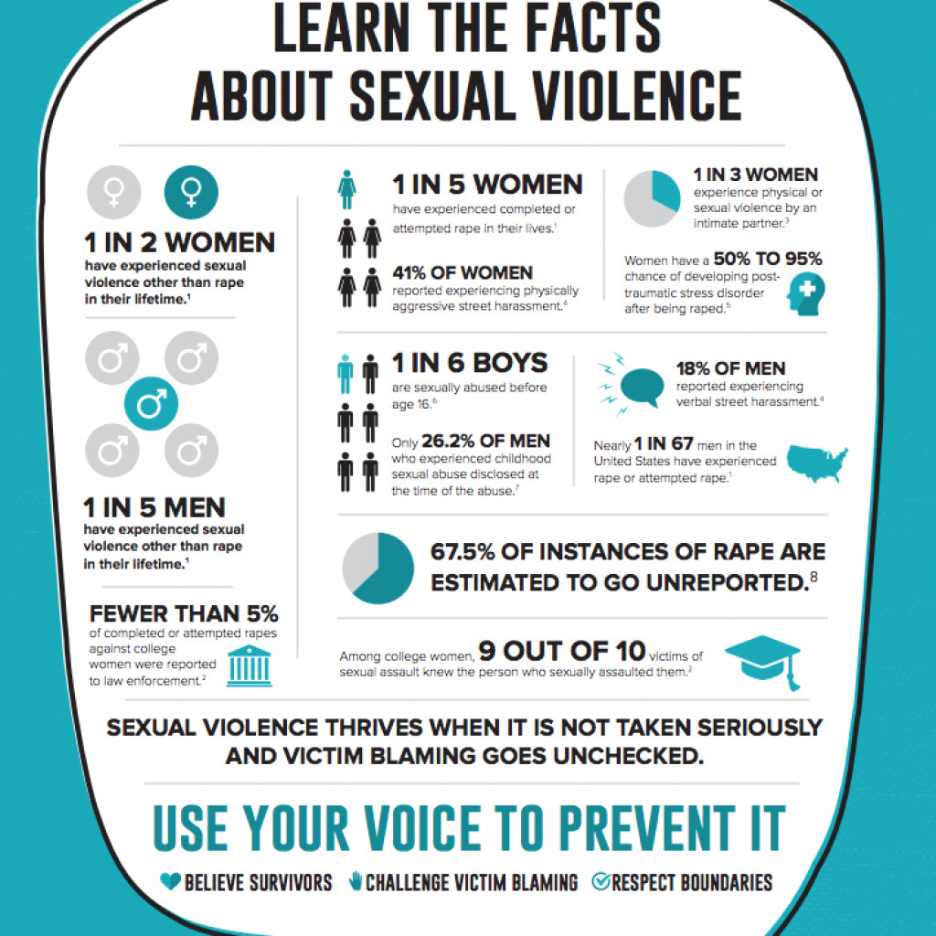 Sexual Assault Awareness Casat Ondemand