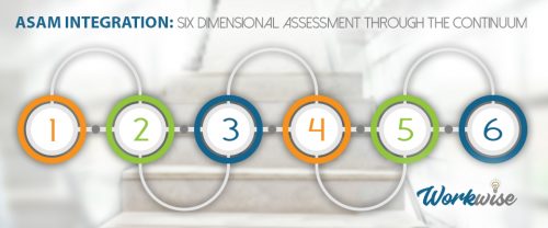 ASAM Integration: Six Dimensional Assessment through the Continuum (ASAM-I) @ Virtual Event